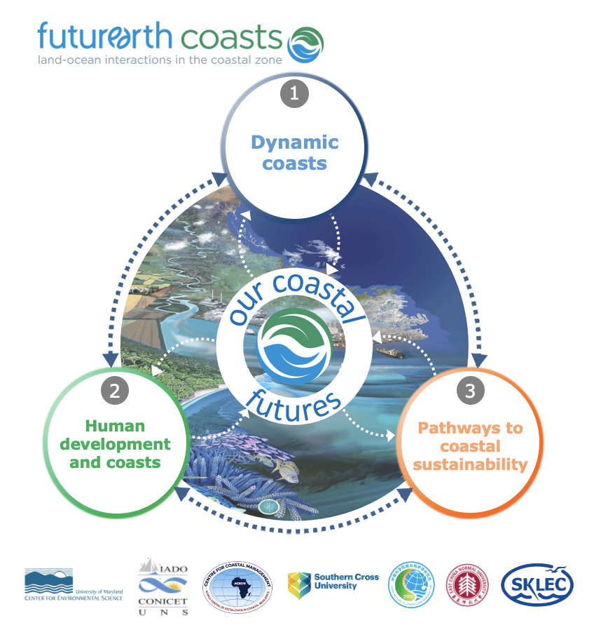 Future Earth: A project to support sustainability and adaptation to global change in the coastal zone
